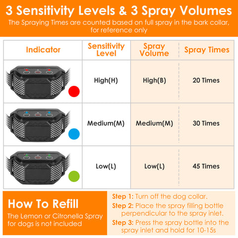 Citronella Bark Collar for Dogs – Anti-Barking Spray, Waterproof